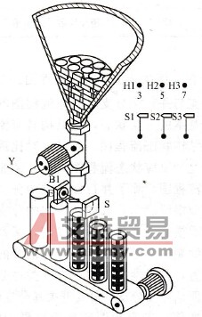 S7-200 PLC在自动药片装瓶机控制中的应用