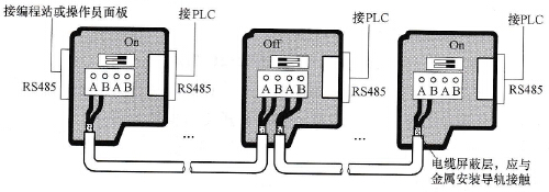 S7-200系列PLC的网络连接器