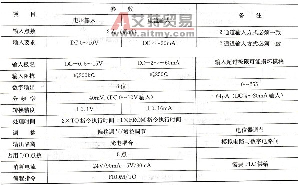 FX2N可编程逻辑控制器与变频器编程指南 (fx2n可编程序控制器dc输入型,可以直接接入)