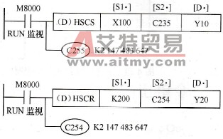 高速计数器置位与复位指令