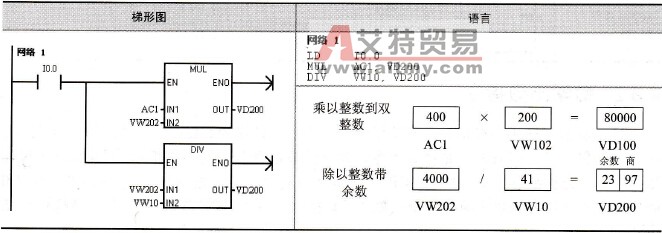 除法指令的例子