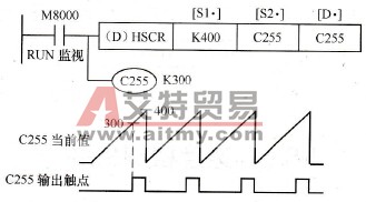 高速计数器比较复位