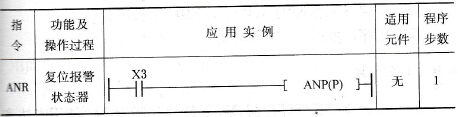 FX2N系列PLC报警状态的应用
