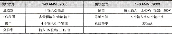 施耐德Unity的模拟量输入/输出组合模块