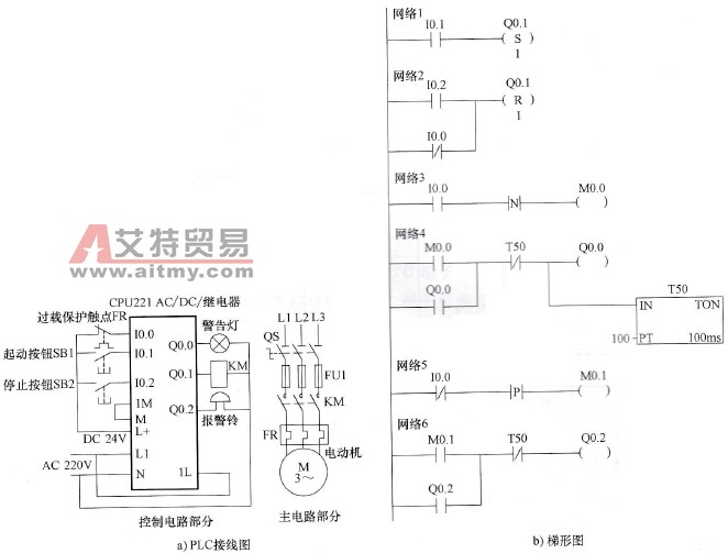 S7-200系列PLC的过载报警控制电路与梯形图