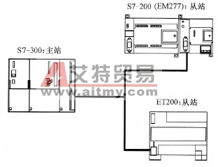 S7-200系列PLC的PROFIBUS通信协议
