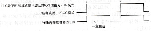 2个灯交替发光的断电保持的PLC控制实训