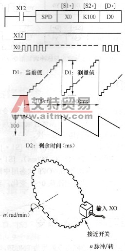 速度检测