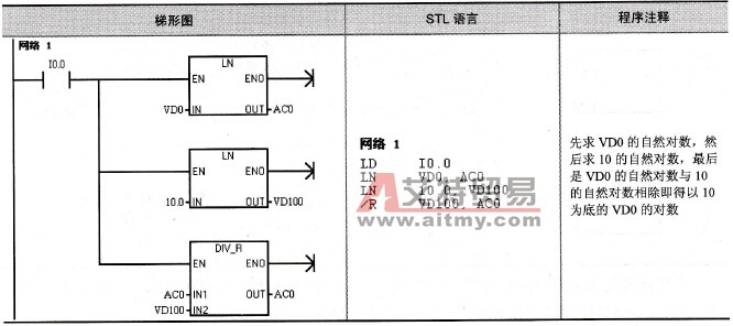 自然对数指令的使用