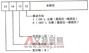 控制通道C的含义