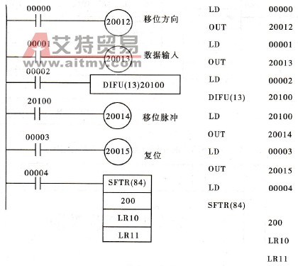 SFTR指令的应用