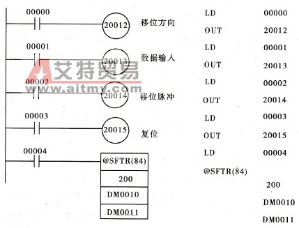 @SFTR指令的应用