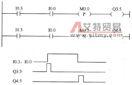 上升沿与下降沿检测