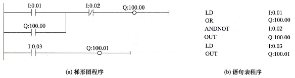 PLC的语句表语言