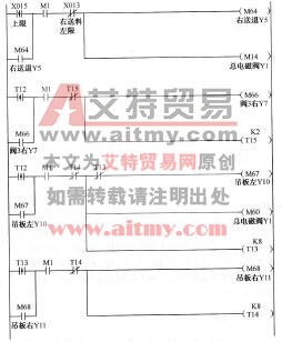 图10-13右送料吊板往返梯形图