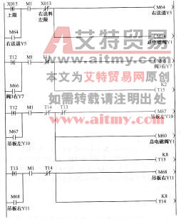 右送料吊板往返