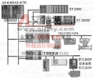 S7-400H的结构