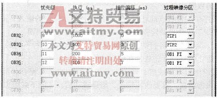 S7-300/400 CPU模块循环中断的设置