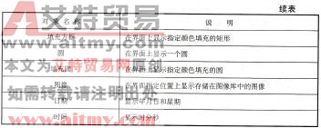 表11-8显示对象列表