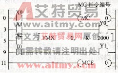 FP1系列PLC的MC、MCE指令