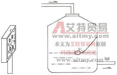 CP1H系列PLC在液体储存罐的液位报警控制中的应用