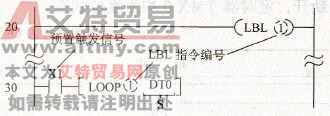 FP1系列PLC的LOOP、LBL指令