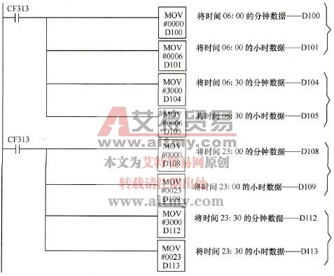 CP1H系列PLC在植物灌溉控制系统中的应用实例