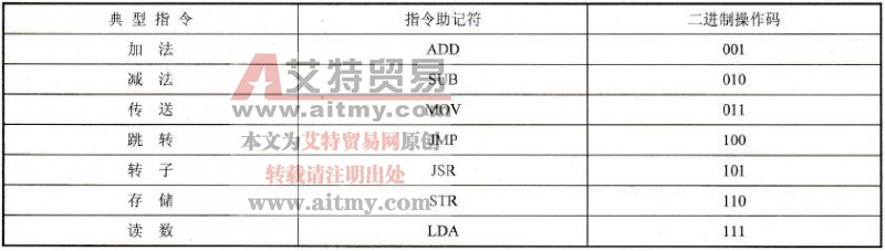 什么是助记符？