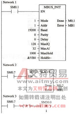 Modbus从站协议指令