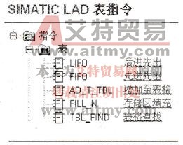 什么是指令表？