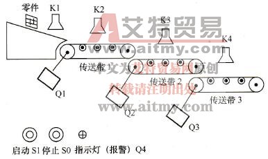 CP1H系列PLC在传送带控制中的应用实例