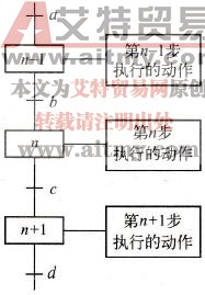 什么是顺序功能图？