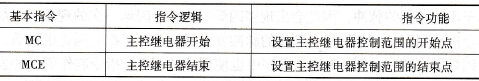 2个灯交替发光急停控制的PLC控制实训