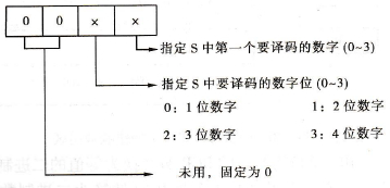 控制数据Di的含义