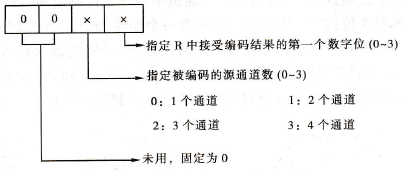 DMPX的控制数据Di的含义