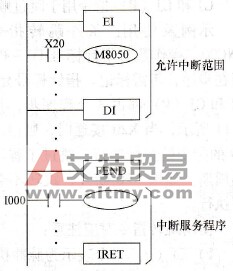 中断指令的使用