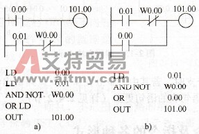 CP1H系列PLC的基本编程技术方法