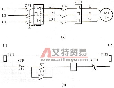 电动机单向起动控制的PLC控制梯形图