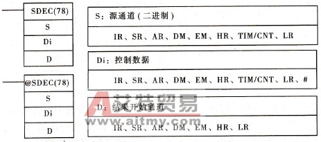 欧姆龙CQM1H系列PLC的七段译码指令(SDEC(78))