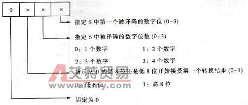 SDEC的控制数据Di的含义