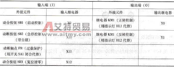 电动机正、反转的PLC控制实例