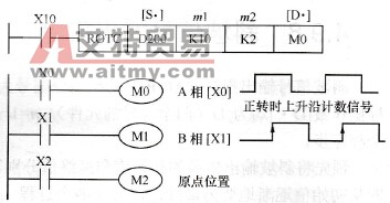 旋转工作台控制