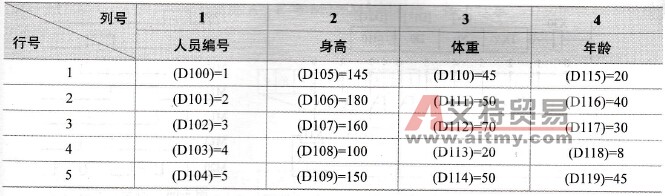 排序前的数据