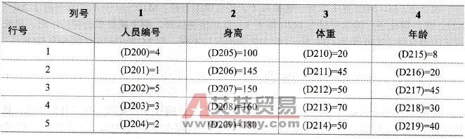 排序指令执行结果