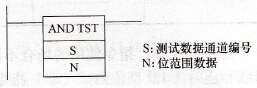 CP1H系列PLC的AND TST/AND TSTN指令