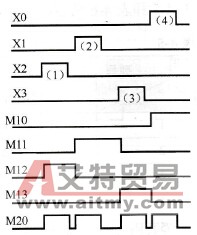 10键输入波形图