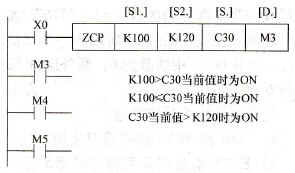 区间比较指令的使用