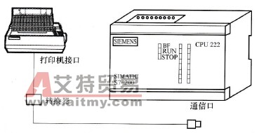 S7-200系列PLC与打印机之间的通信