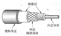 同轴电缆