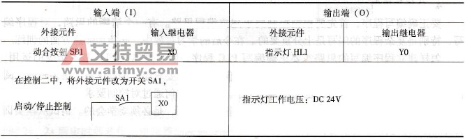 用PLC内部定时器实现1个灯发光时间的自动控制